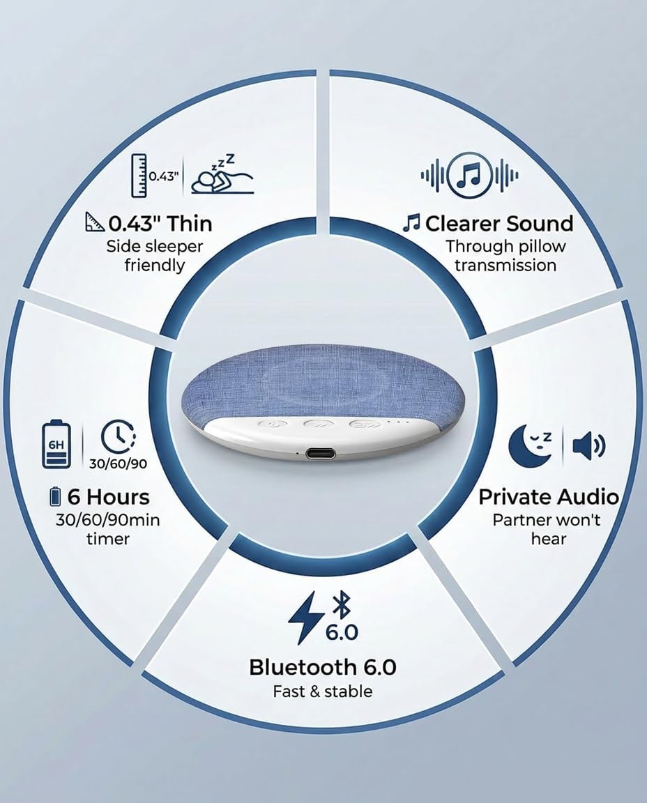 Bluetooth Sleep Speaker with White Noise Machine and Timer